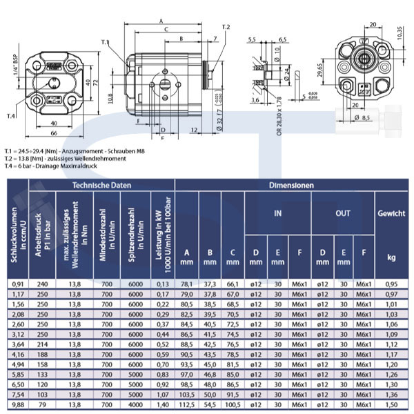 Zahnradmotor ViVoil - BG1 - 1,56ccm - Ø 32mm BH - Welle gefräst 5mm - zurückgesetzt - Ölanschlüsse EURO Flansch - reversierbar