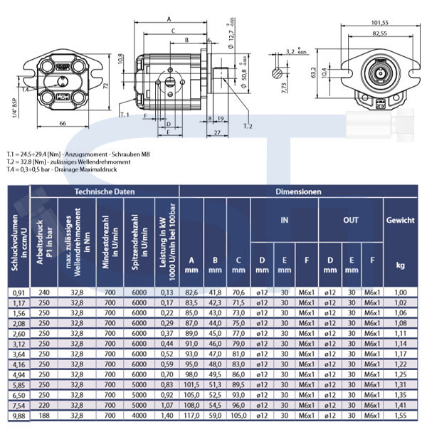 Zahnradmotor ViVoil - BG1 - 4,16ccm - Ø 50,8mm - Welle zylindrisch Ø 12,7mm - Ölanschlüsse EURO Flansch - reversierbar