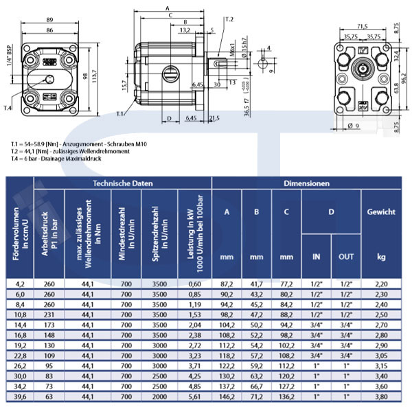 Zahnradmotor ViVoil - BG2 - 14,4ccm - Ø 36,5mm - Welle zylindrisch Ø 15mm - Ölanschlüsse Innengewinde - reversierbar