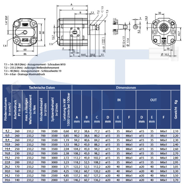 Zahnradmotor ViVoil - BG2 - 19,2ccm - Ø 50mm HY - Welle konisch 1:5 - Ölanschlüsse BOSCH Flansch - reversierbar