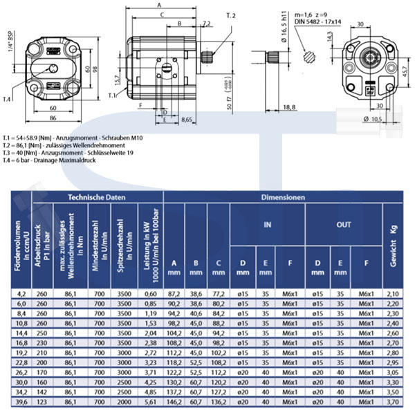 Zahnradmotor ViVoil - BG2 - 14,4ccm - Ø 50mm HY - Welle Verzahnt 17x14 - 9 Zähne DIN 5482 - Ölanschlüsse BOSCH Flansch - reversierbar