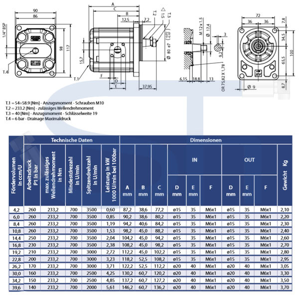 Zahnradmotor ViVoil - BG2 - 10,8ccm - Ø 80mm - Welle konisch 1:5 - Ölanschlüsse BOSCH Flansch - reversierbar