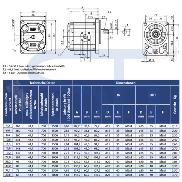 Zahnradmotor ViVoil - BG2 - 30,0ccm - Ø 80mm - Welle zylindrisch Ø 15mm - Ölanschlüsse BOSCH Flansch - reversierbar