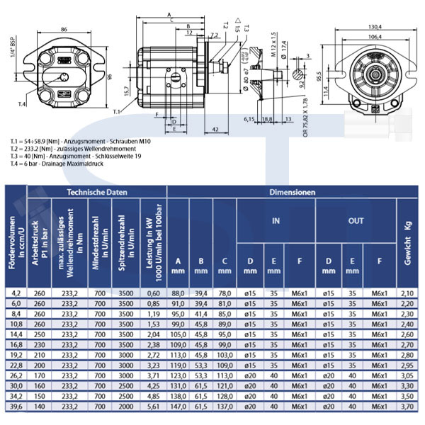 Zahnradmotor ViVoil - BG2 - 8,4ccm - Ø 82,5mm - Welle konisch 1:5 - Ölanschlüsse BOSCH Flansch - reversierbar