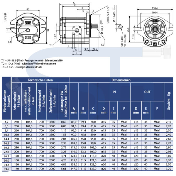 Zahnradmotor ViVoil - BG2 - 10,8ccm - Ø 82,5mm - Welle Verzahnt 16/32 DP - 9 Zähne SAE J498 - Ölanschlüsse BOSCH Flansch - reversierbar