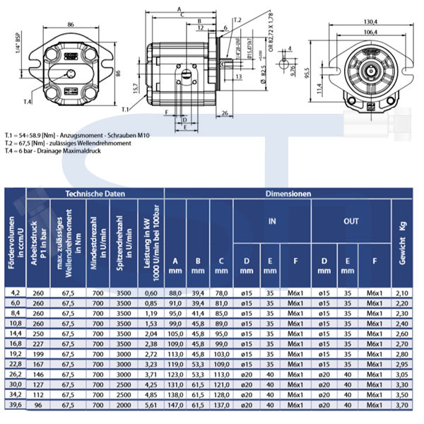 Zahnradmotor ViVoil - BG2 - 14,4ccm - Ø 82,5mm - Welle zylindrisch Ø 15,875mm - Ölanschlüsse BOSCH Flansch - reversierbar