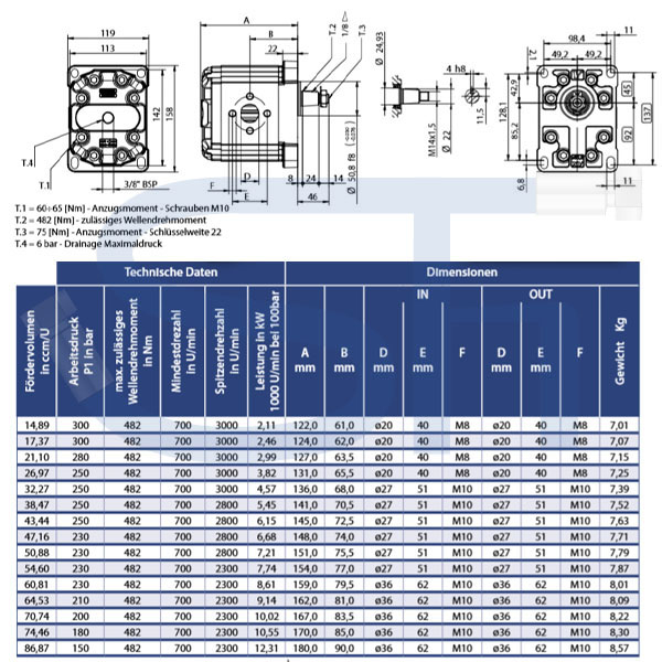 Zahnradmotor ViVoil - BG3 - 47,16ccm - Ø 50,8mm - Welle konisch 1:8 - Ölanschlüsse EURO Flansch - reversierbar