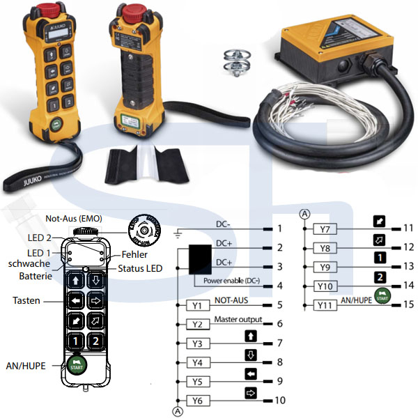 Funksteuerung JUUKO- HV-K800 12/24 VOLT